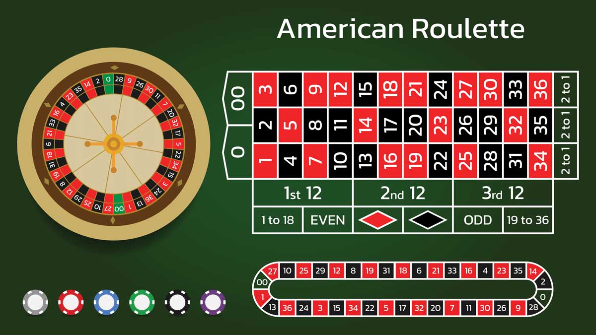 Canlı Casino’da Popülerleşen Yöntemler